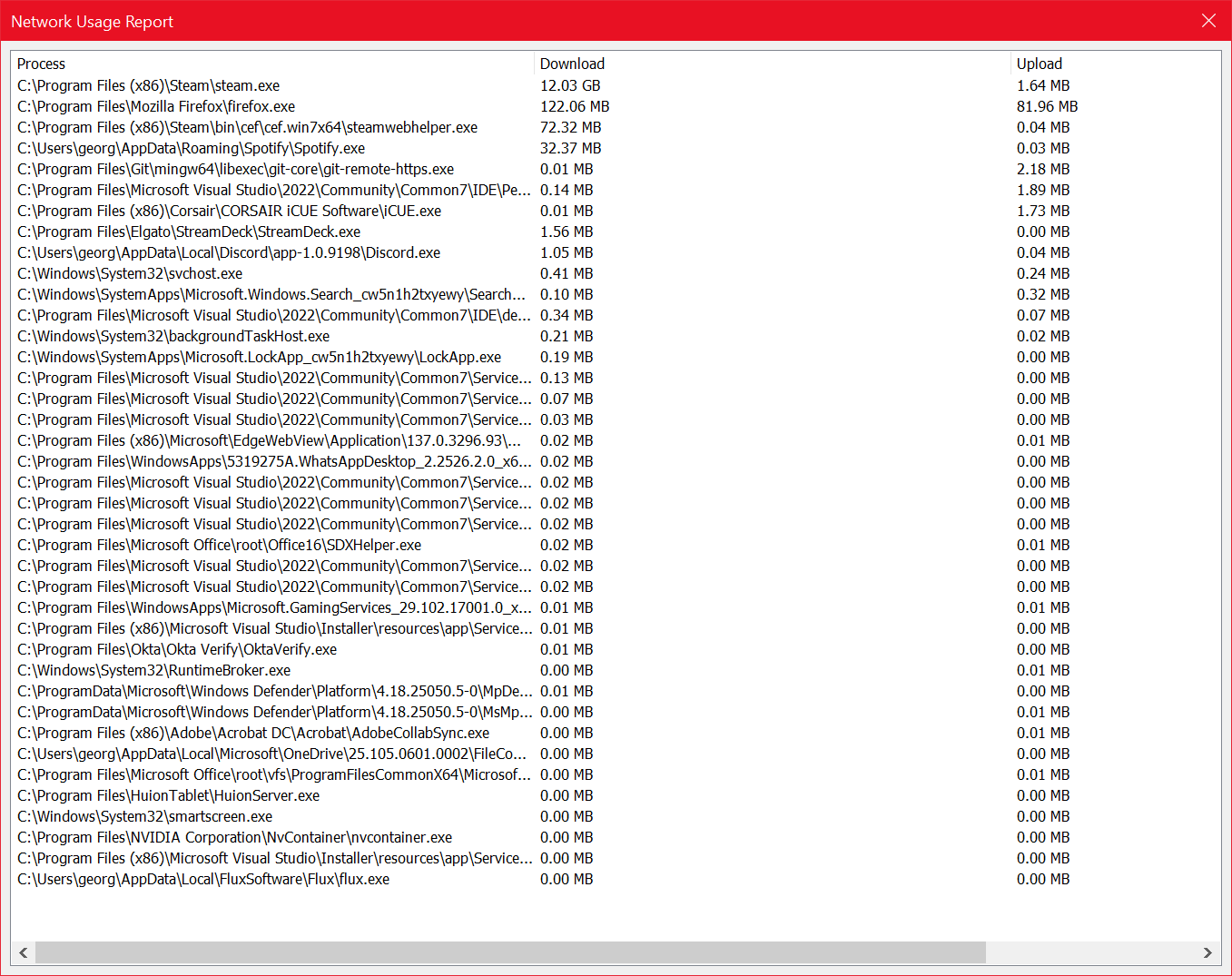 Network usage report example